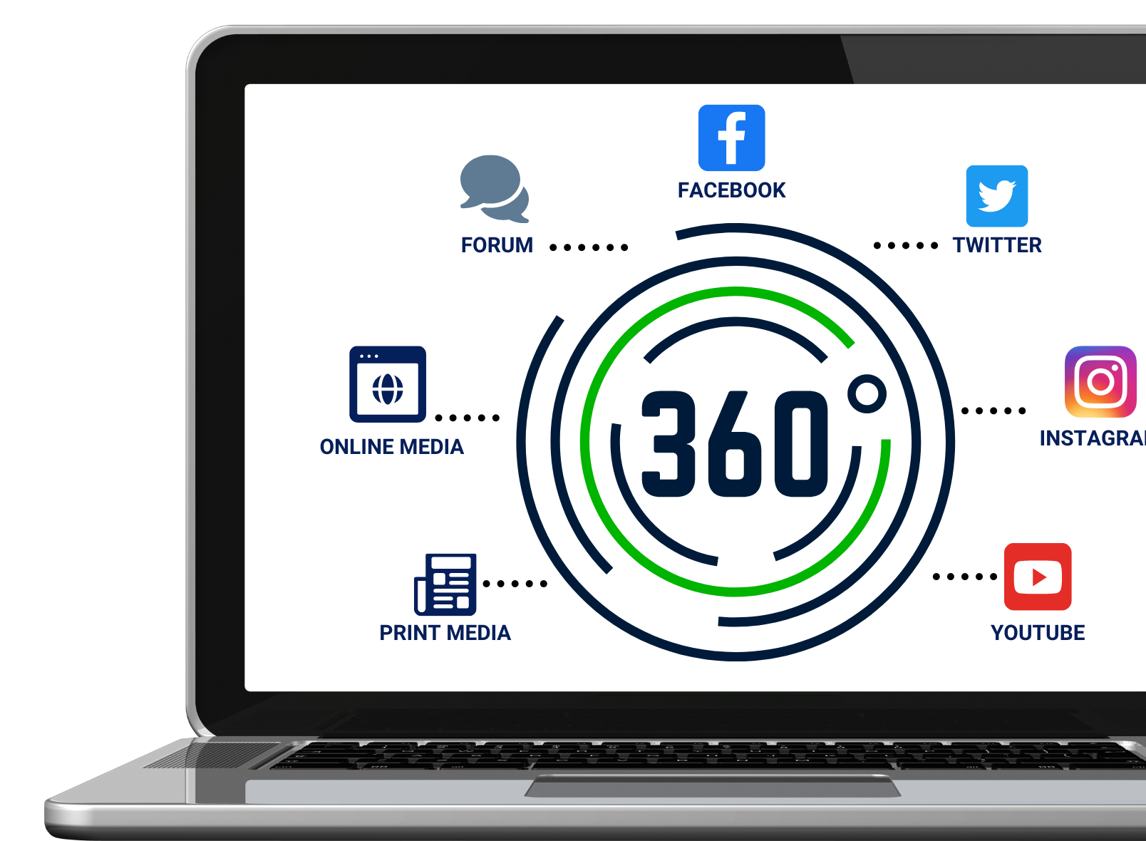 IQ360 - Media Intelligent Product