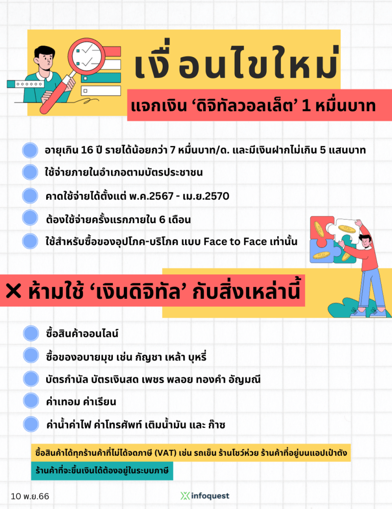 เงื่อนไข เงินดิจิทัล Digital Wallet