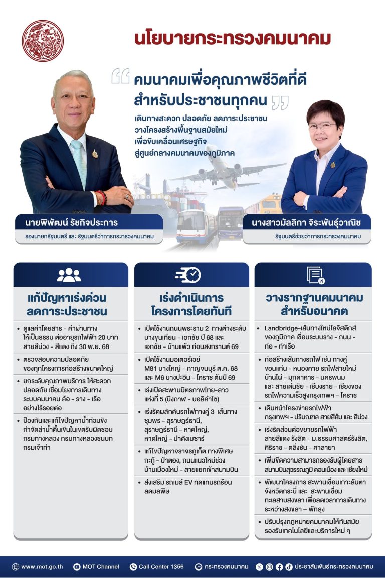 "พิพัฒน์" มอบนโยบายคมนาคม เร่งลดภาระค่าใช้จ่ายเดินทาง-ดันลงทุนค้างท่อ ...