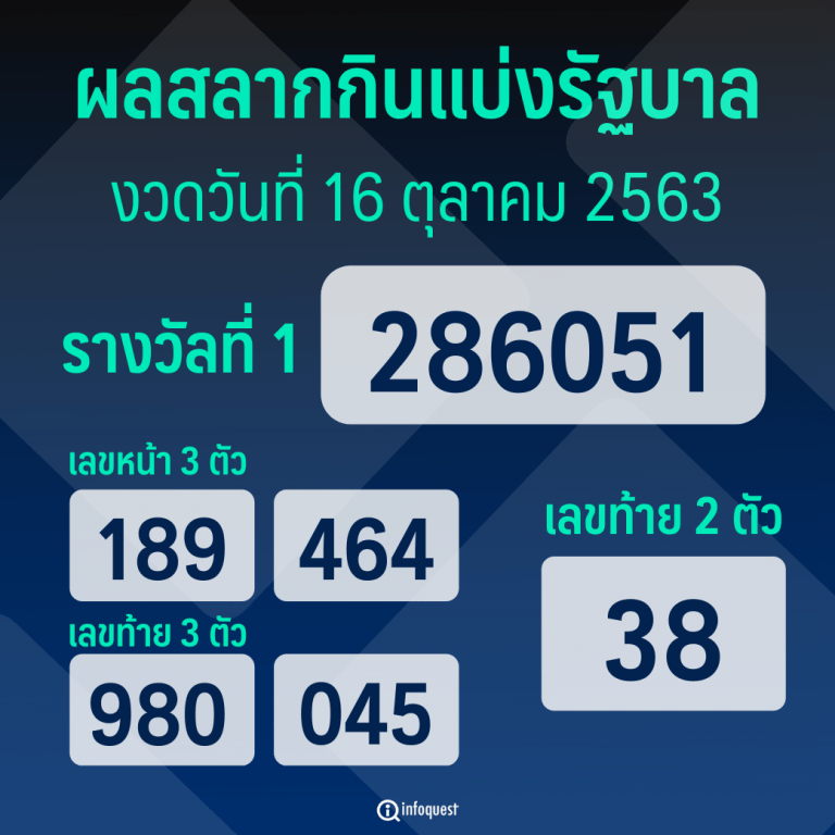 ผลสลากกินแบ่งรัฐบาล งวดวันที่ 16 ตุลาคม 2563 : อินโฟเควสท์