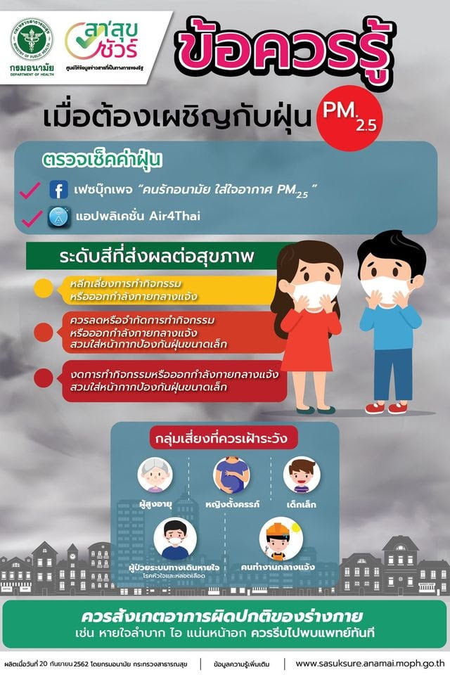 ฝุ่น pm 2.5 บทความ ภาษาอังกฤษ