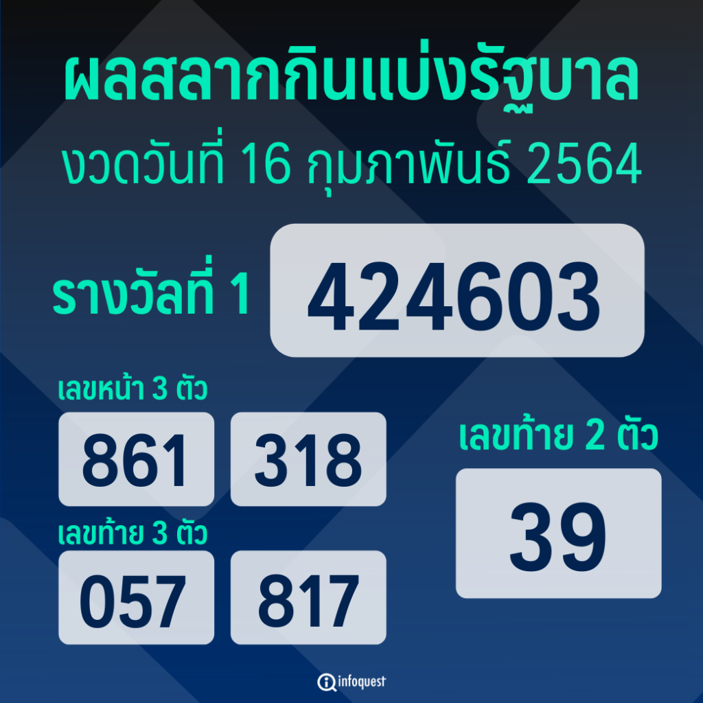 สลากกินแบ่ง รัฐบาล 16 กุมภาพันธ์ 2564 สด : ตรวจหวย 16 ...