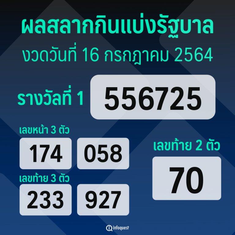 ผลสลากกินแบ่งรัฐบาล งวดวันที่ 16 กรกฎาคม 2564 : อินโฟเควสท์