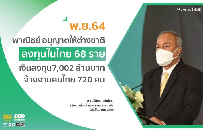 พาณิชย์ เผย พ.ย.อนุญาตต่างชาติทำธุรกิจในไทย 68 ราย เงินลงทุน 7,002 ลบ. :  อินโฟเควสท์