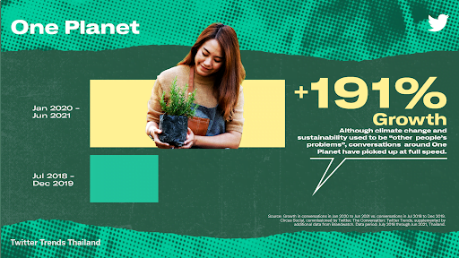ภูมิทัศน์สื่อไทย 2565 : Twitter ภูมิทัศน์สื่อไทย 2565 : Twitter