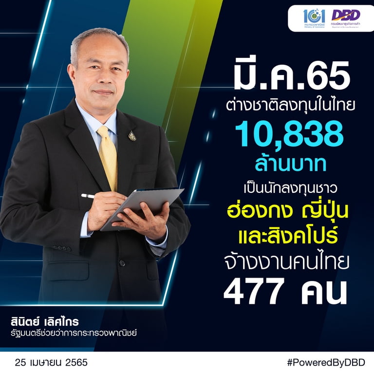 พาณิชย์ เผย มี.ค. อนุญาตต่างชาติทำธุรกิจในไทย 53 ราย เงินลงทุน 10,838 ลบ. :  อินโฟเควสท์