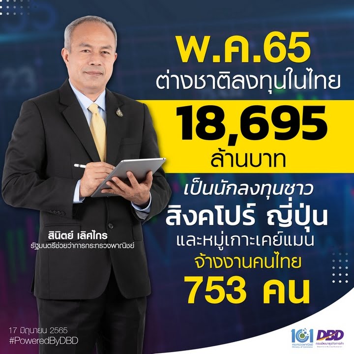 พาณิชย์ ไฟเขียวต่างชาติทำธุรกิจในไทยพ.ค. 41 ราย เงินลงทุนกว่า 1.8 หมื่นลบ.  : อินโฟเควสท์
