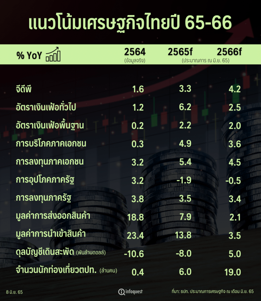 Economy is