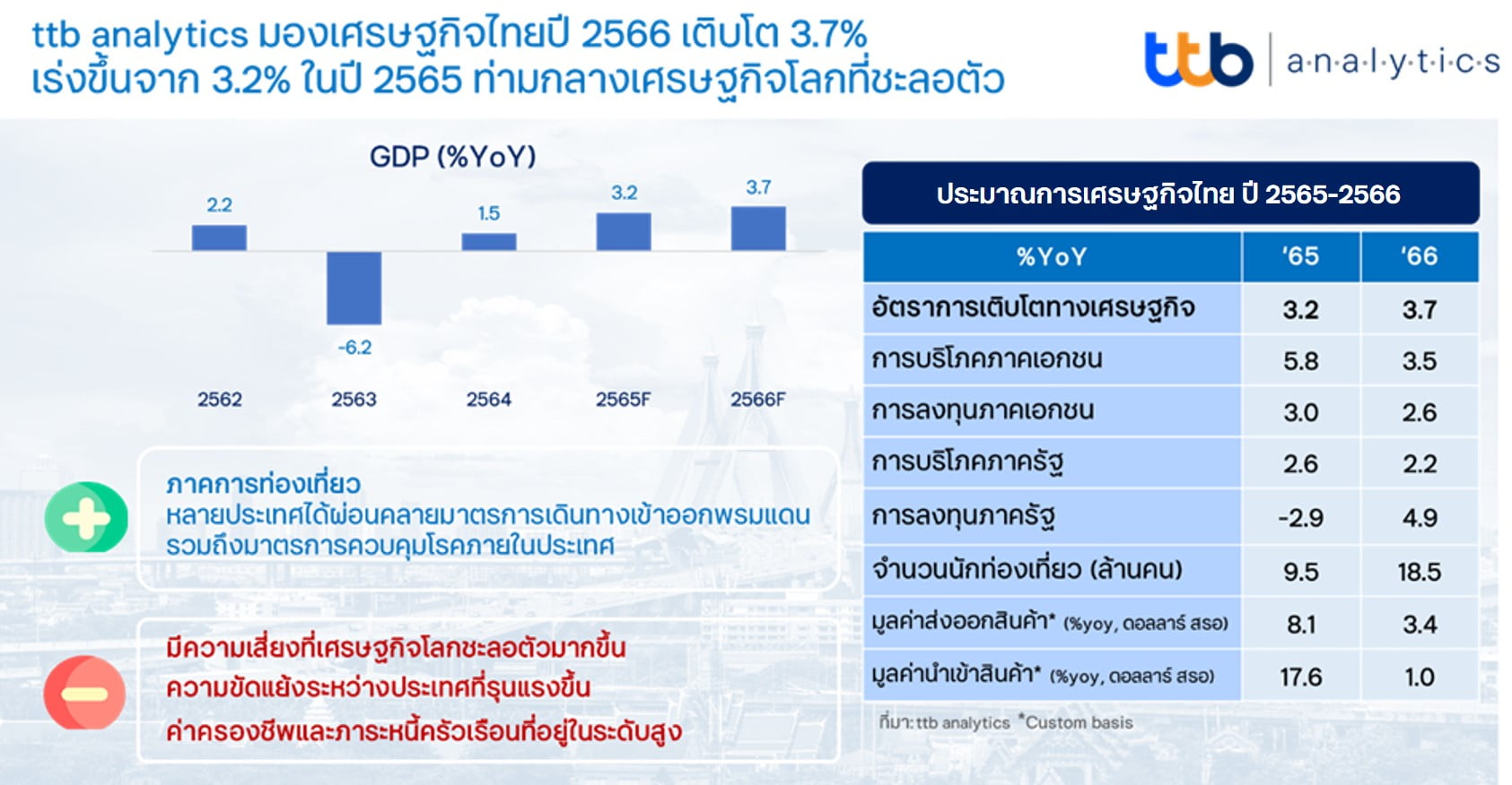 ข่าวเศรษฐกิจพอเพียง