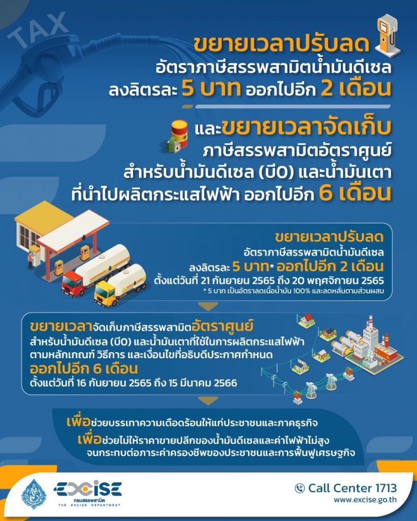 ครม.ไฟเขียวมาตรการช่วยค่าไฟ-ขยายเวลาลดภาษีดีเซล 2 เดือน : อินโฟเควสท์