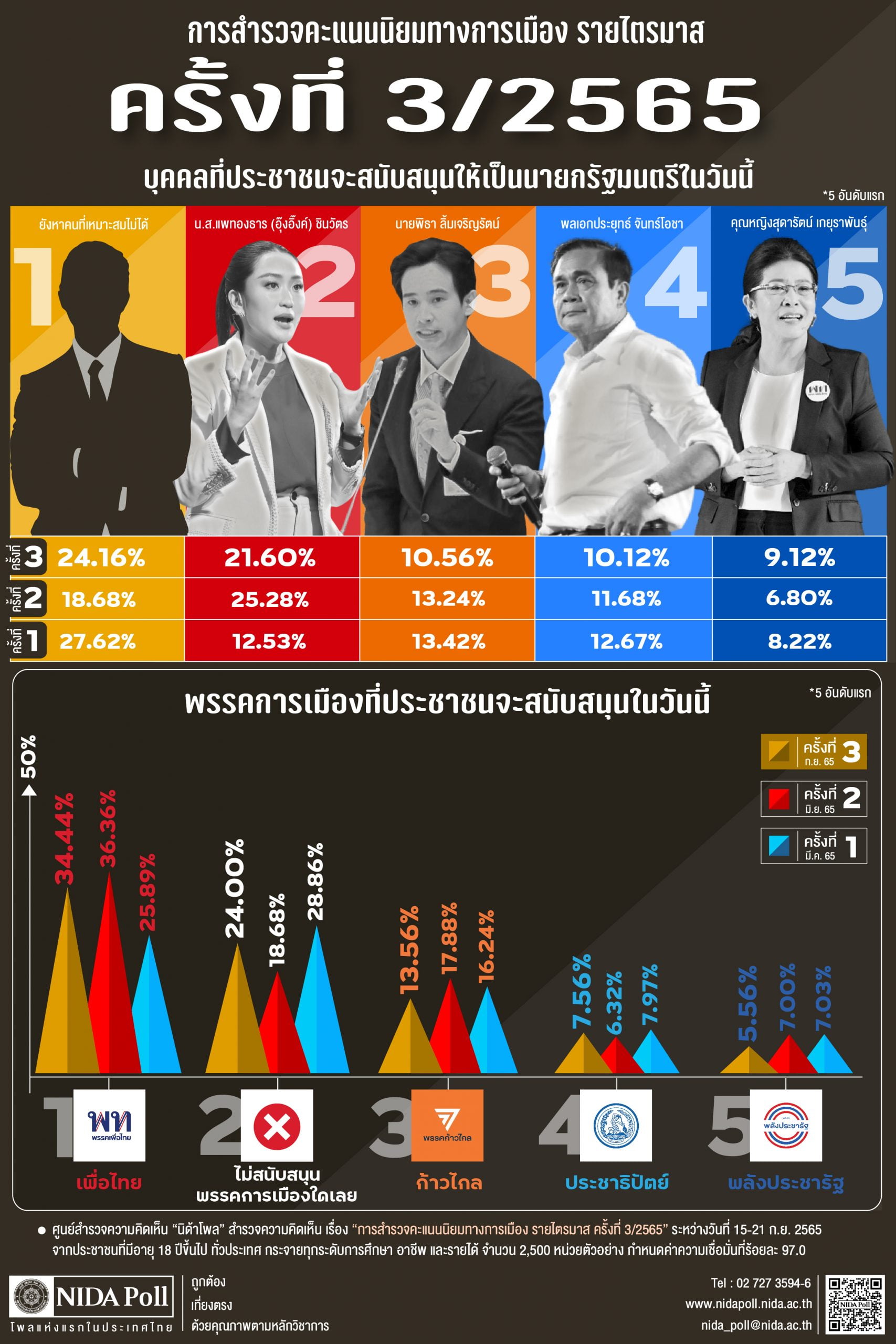 ข่าวเศรษฐกิจการเงิน