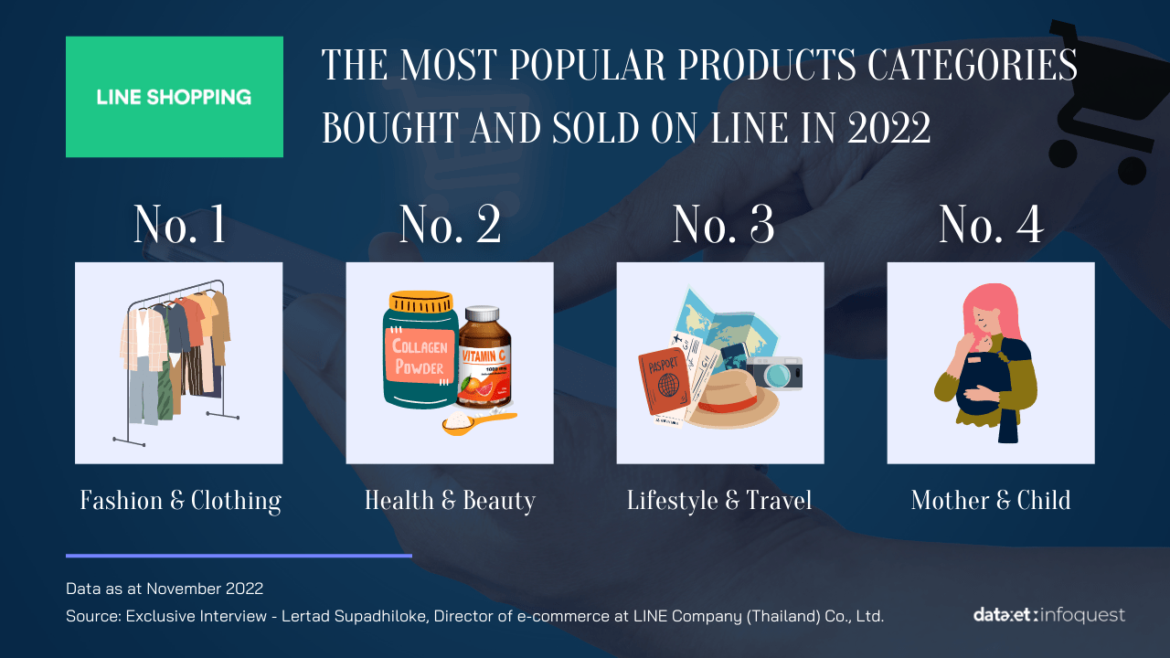 Thai Media Trends 2023 Social Commerce in Thailand Maintains Strong