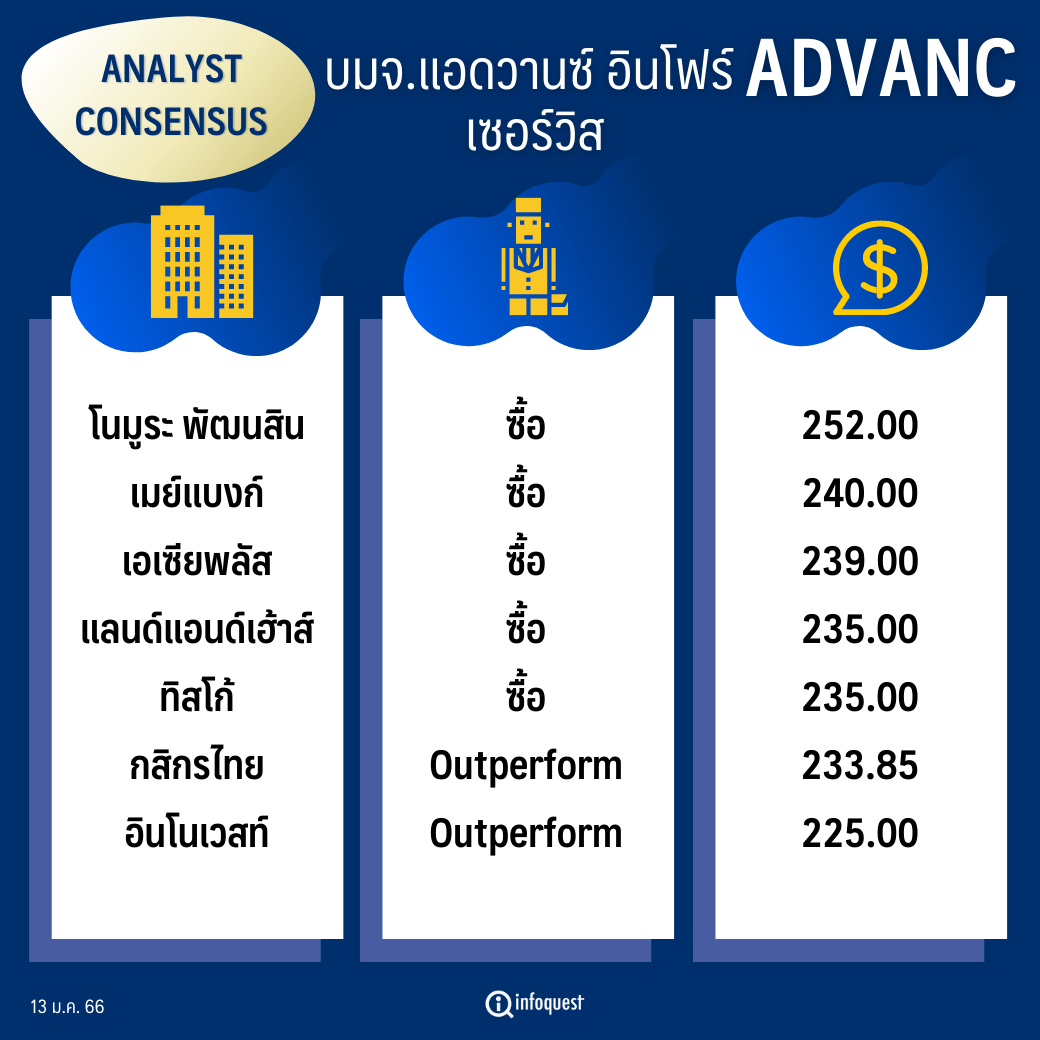 CONSENSUS: ADVANC ปล่อย TRUE-DTAC ผนึกกำลังสู้ ซุ่มรอวันโตหลังฮุบ TTTBB ...