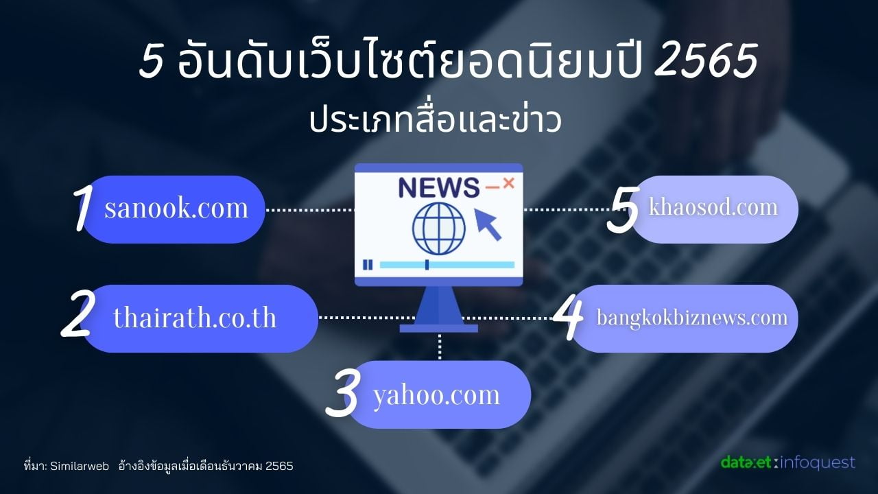 Thailand Media Landscape : เว็บไซต์กับบทบาทที่มองข้ามไม่ได้