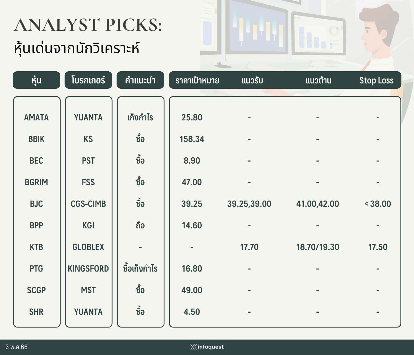 Analyst Picks: หุ้นเด่นจากนักวิเคราะห์ วันที่ 3 พฤษภาคม 2566 : อินโฟเควสท์