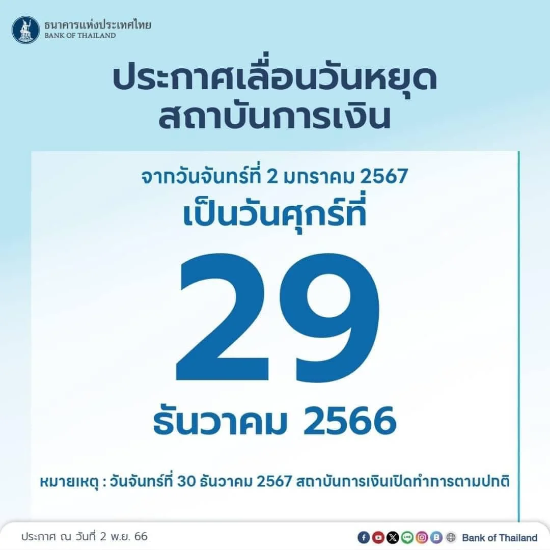 .แบงก์ชาติโยกวันหยุดชดเชยปีใหม่จาก 2 ม.ค. 67 เป็น 29 ธ.ค. 66 ตามภาครัฐ.