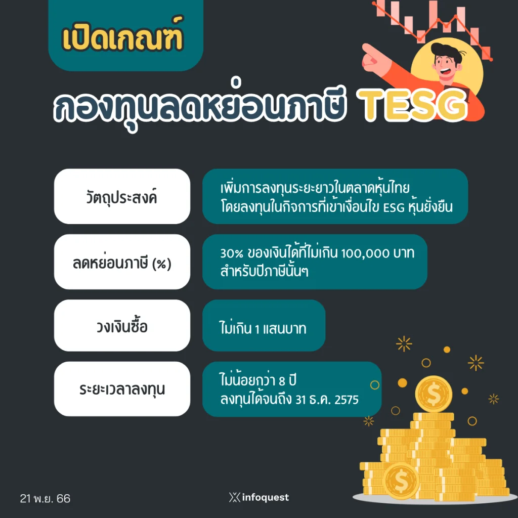 TESG กองทุนไทยยั่งยืน ลดหย่อนภาษี