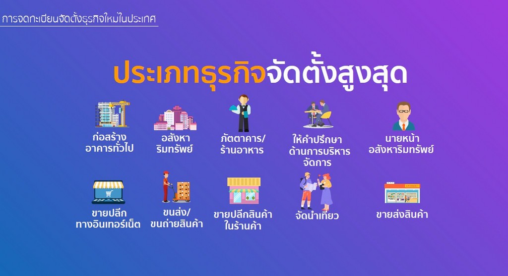 ปี 66 นลท.แห่ตั้งธุรกิจใหม่ทะลุ 85,000 ราย “ก่อสร้าง-อสังหาฯ” ครองแชมป์ : อินโฟเควสท์